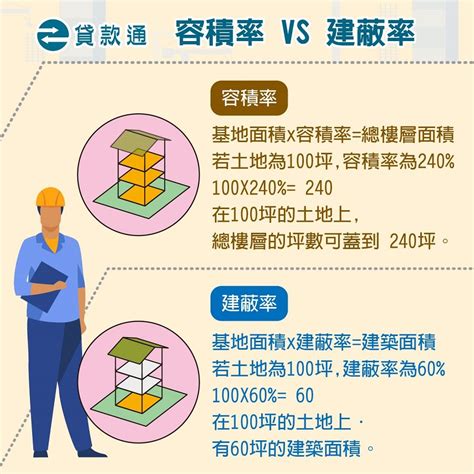 純住宅區|土地使用分區的定義是什麼？一次了解住宅與商業用地。